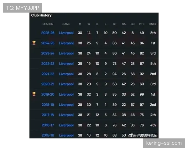 布莱顿2-1击败利物浦，主场爆冷终结红军连胜